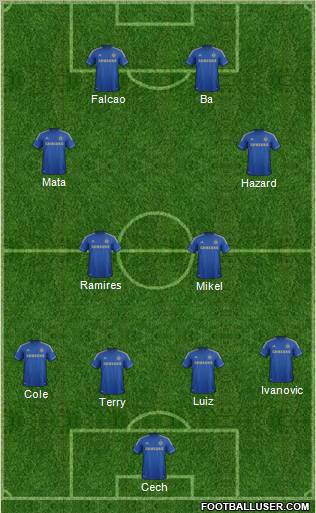 Chelsea Formation 2013
