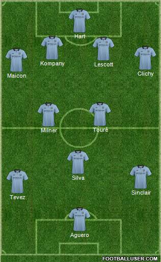 Manchester City Formation 2013