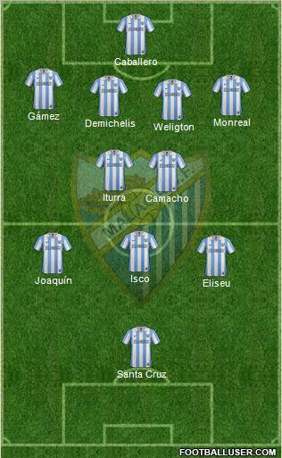 Málaga C.F., S.A.D. Formation 2013