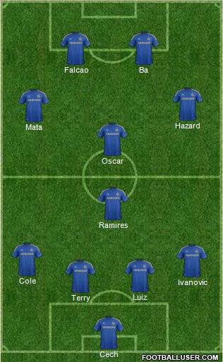 Chelsea Formation 2013