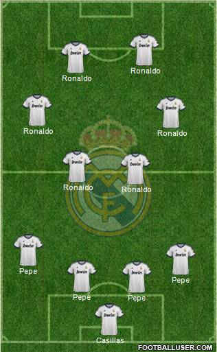 Real Madrid C.F. Formation 2013
