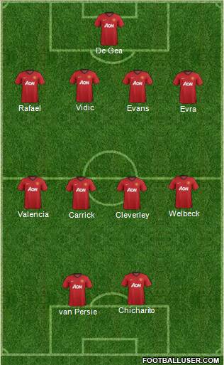 Manchester United Formation 2013