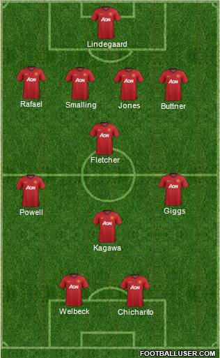 Manchester United Formation 2013