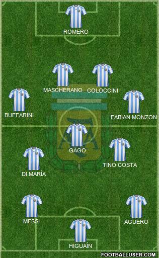 Argentina Formation 2013