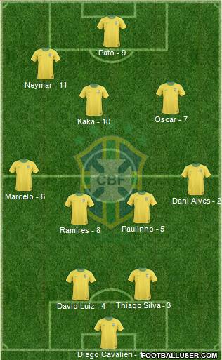 Brazil Formation 2013
