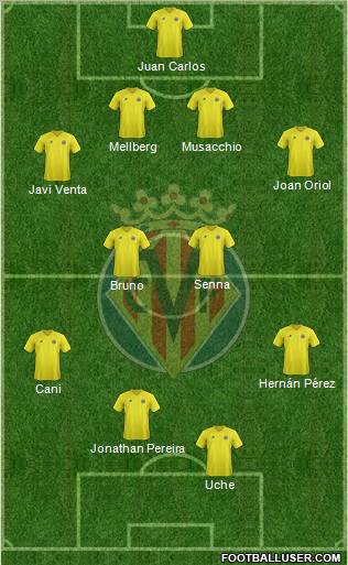 Villarreal C.F., S.A.D. Formation 2013