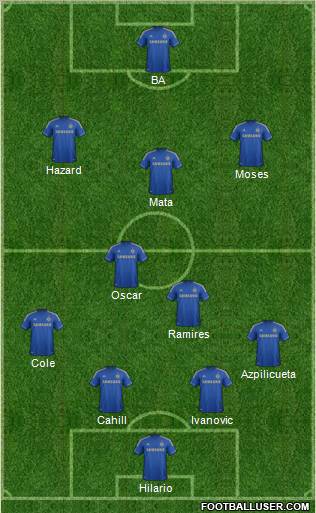 Chelsea Formation 2013