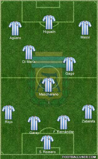 Argentina Formation 2013