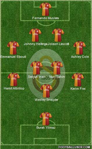 Galatasaray SK Formation 2013
