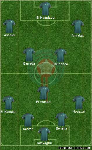 Morocco Formation 2013