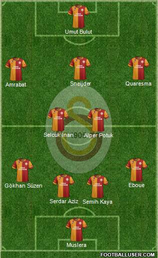 Galatasaray SK Formation 2013