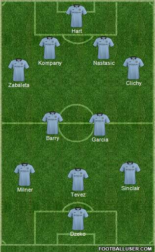 Manchester City Formation 2013