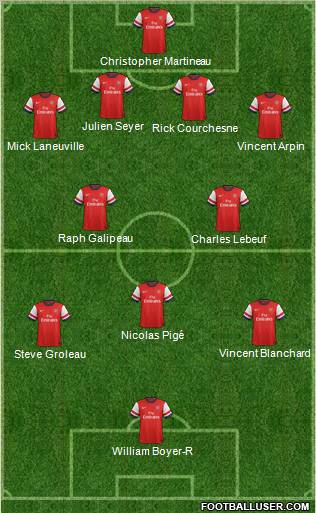 Arsenal Formation 2013