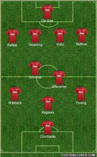 Manchester United Formation 2013