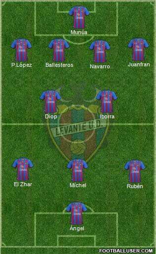 Levante U.D., S.A.D. Formation 2013