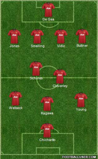 Manchester United Formation 2013