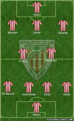 Athletic Club Formation 2013
