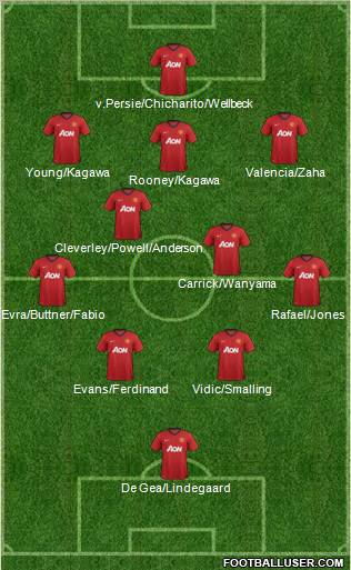 Manchester United Formation 2013