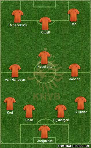Holland Formation 2013