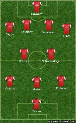 Arsenal Formation 2013