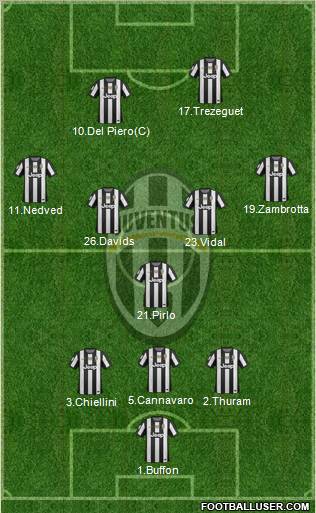 Juventus Formation 2013