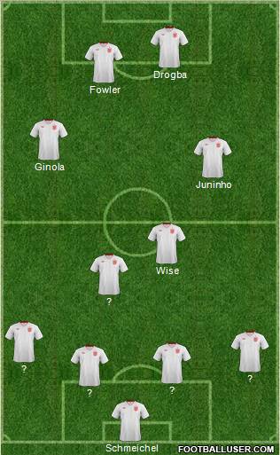 England Formation 2013