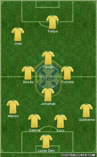 Brazil Formation 2013