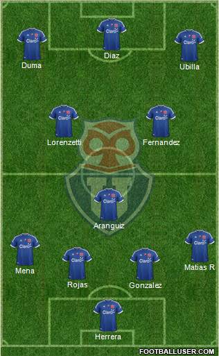 CF Universidad de Chile Formation 2013