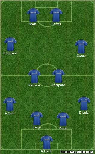 Chelsea Formation 2013