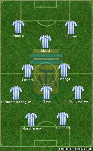 Argentina Formation 2013