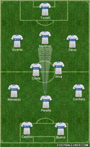 CD Universidad Católica Formation 2013