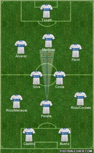 CD Universidad Católica Formation 2013