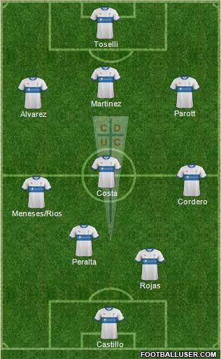 CD Universidad Católica Formation 2013