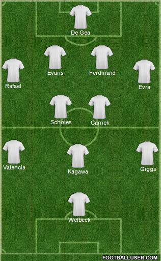 Manchester United Formation 2013