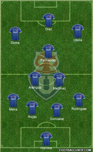 CF Universidad de Chile Formation 2013