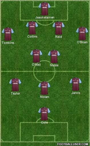 West Ham United Formation 2013