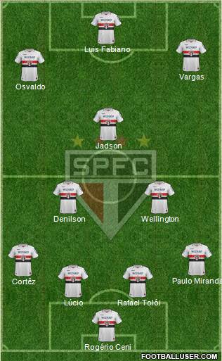 São Paulo FC Formation 2013