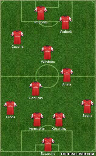 Arsenal Formation 2013