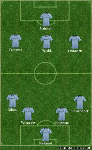 Manchester City Formation 2013