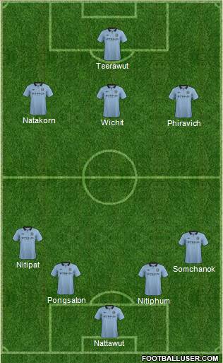 Manchester City Formation 2013