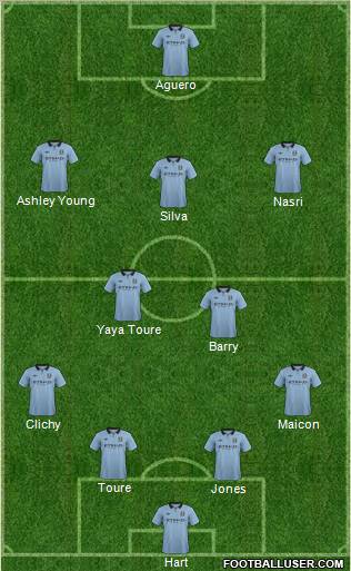 Manchester City Formation 2013