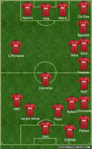Manchester United Formation 2013