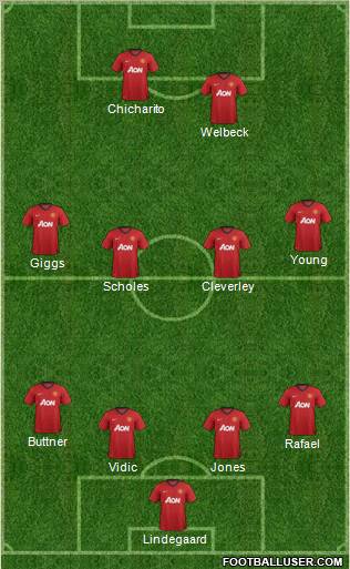 Manchester United Formation 2013