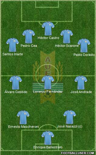 Uruguay Formation 2013