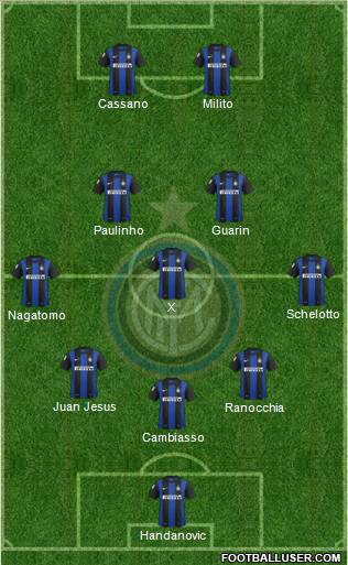 F.C. Internazionale Formation 2013