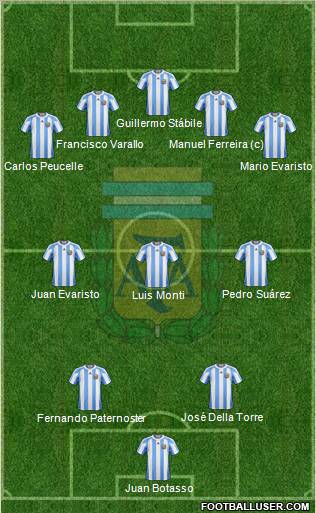 Argentina Formation 2013