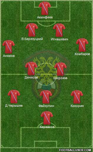 Russia Formation 2013