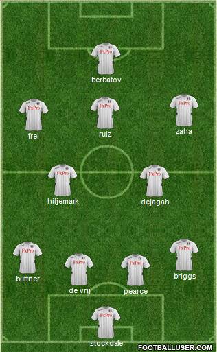 Fulham Formation 2013