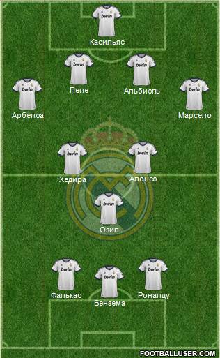 Real Madrid C.F. Formation 2013
