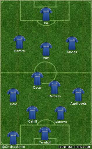 Chelsea Formation 2013